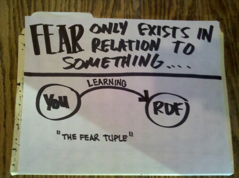 File:RDF-fear-tuple.jpg