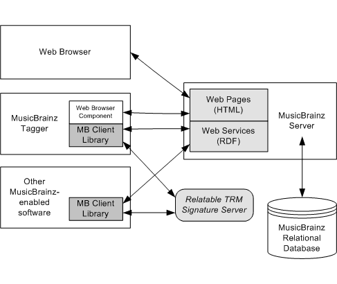 File:MBComponents.png